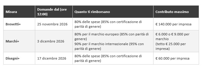 brevetti marchi disegni