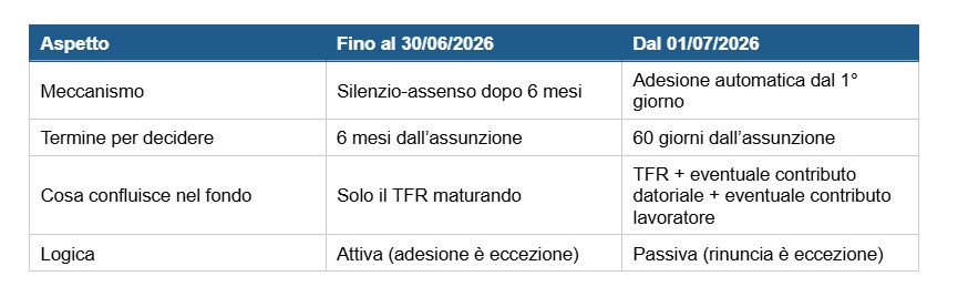 TFR