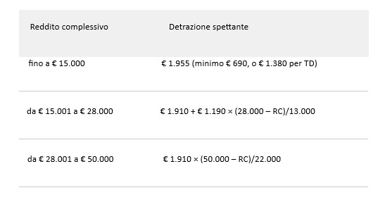 calcolo detrazioni