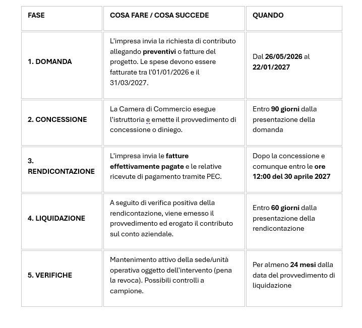 competitività imprese