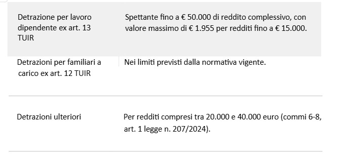 detrazioni