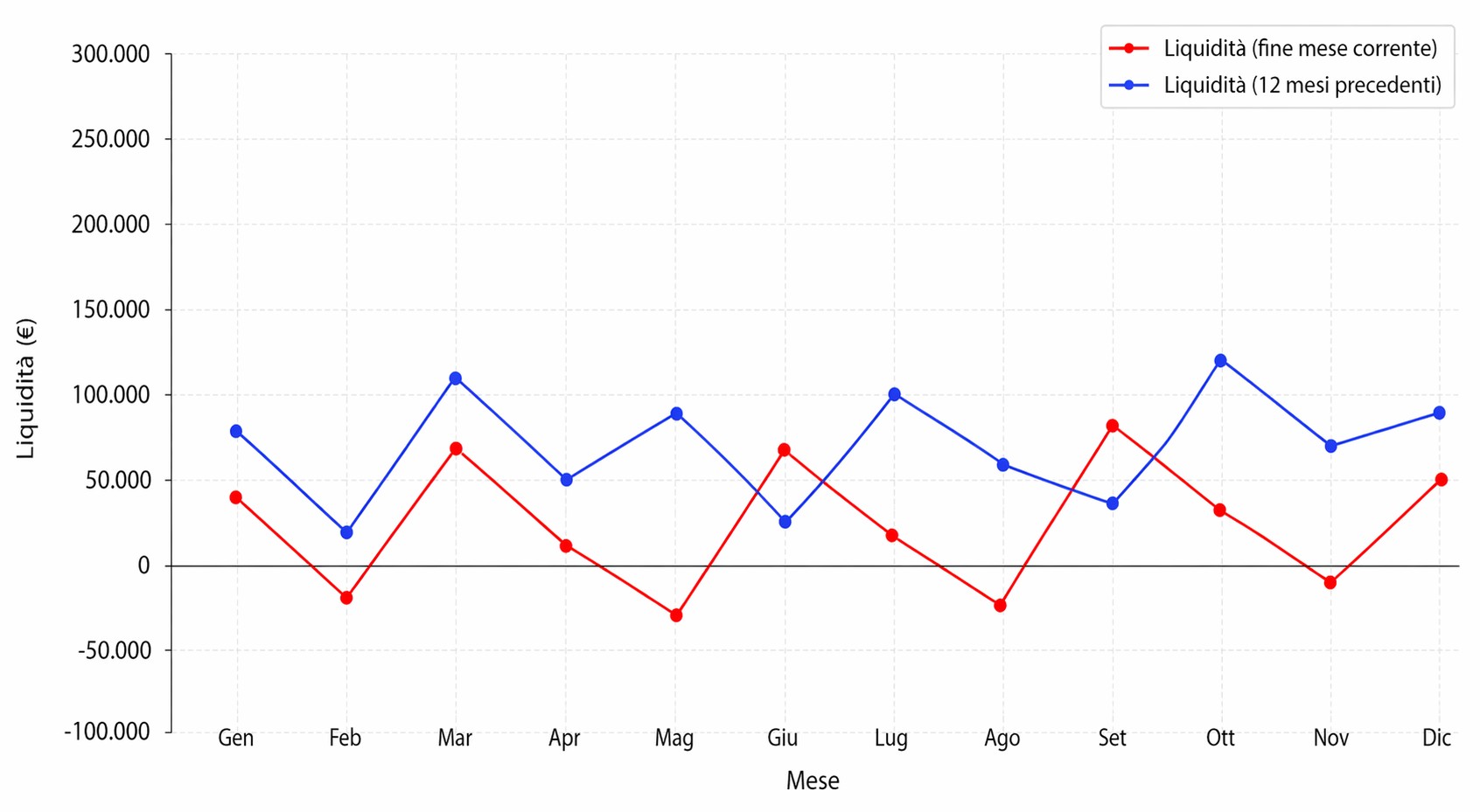 grafico