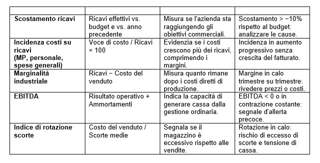 indicatori finanziari