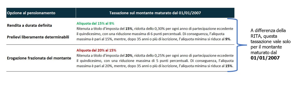 pensione
