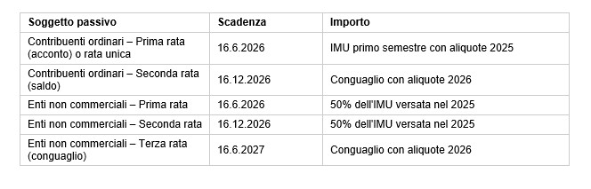 scadenze imu