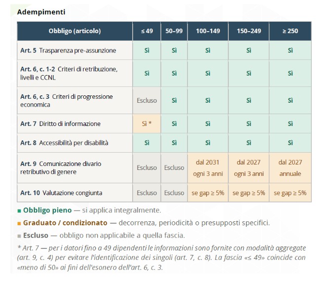 trasparenza